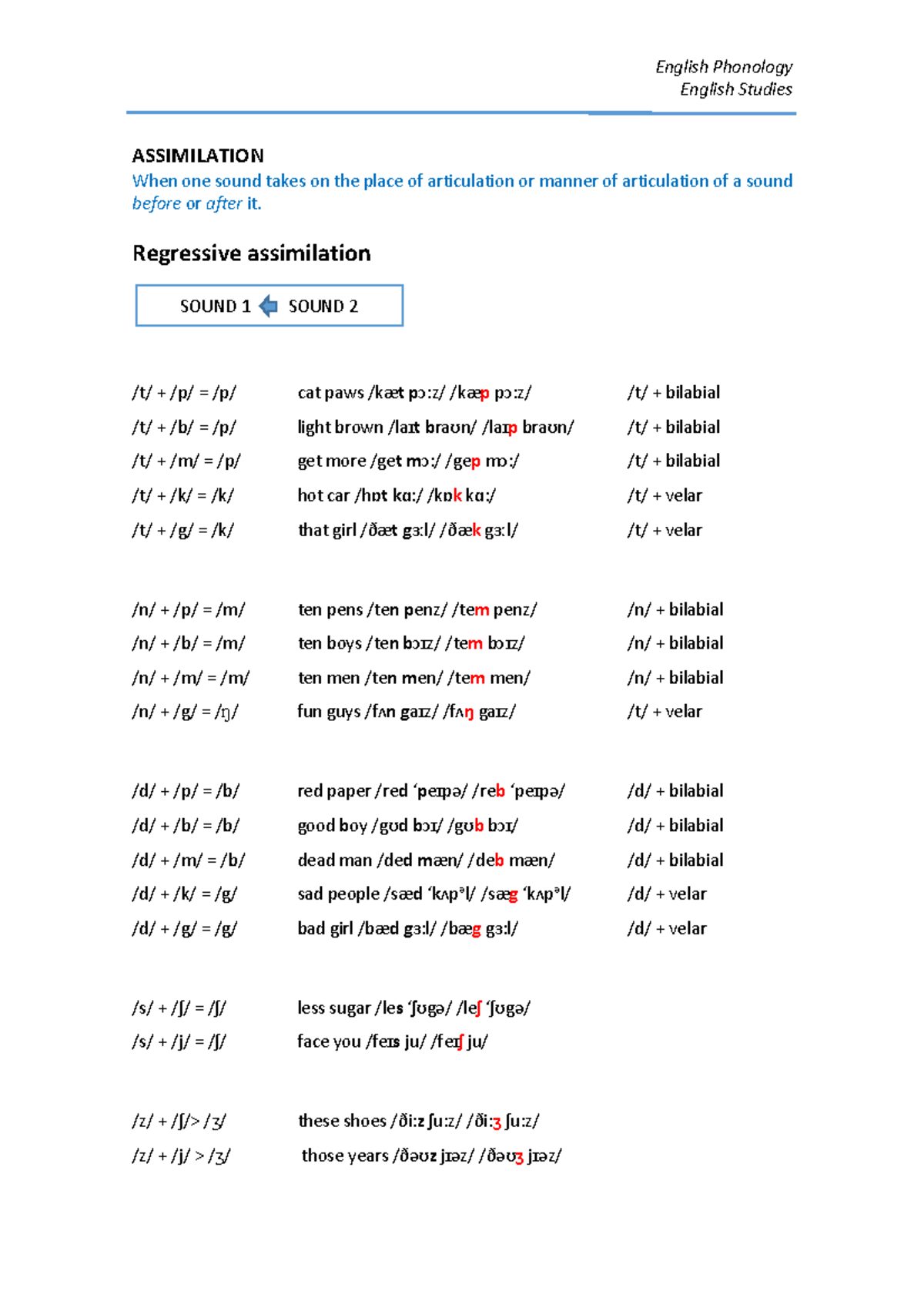 Combinations IN Assimilation - English Phonology English Studies ...