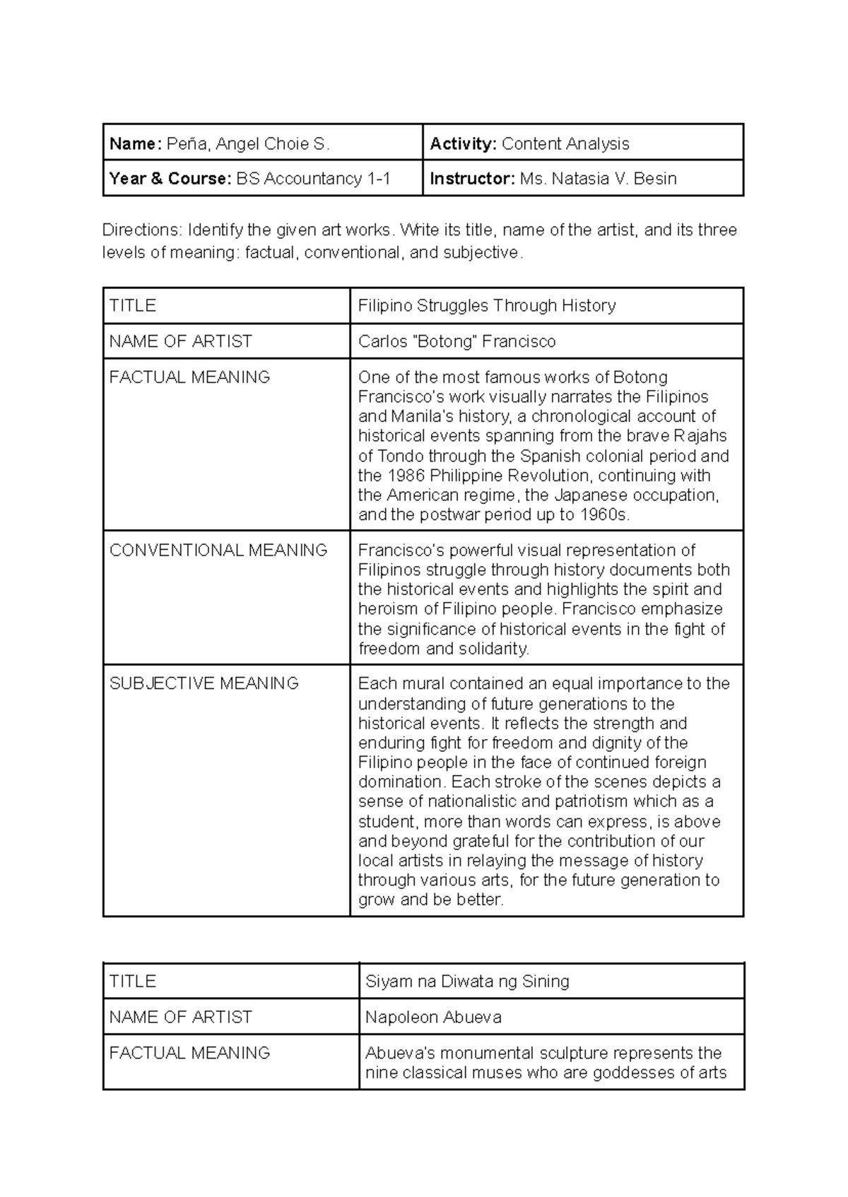 Content Analysis Activity - Name: Peña, Angel Choie S. Activity ...