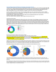 FIN 300 - ASU - Fundamentals Of Finance - Studocu