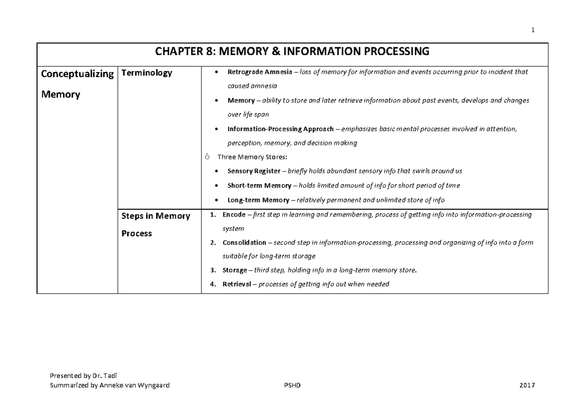 Chapter 8 - Honors Psychology. - 1 CHAPTER 8: MEMORY INFORMATION ...