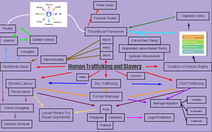 [Solved] What is triangular relationship - Human Trafficking & Slavery ...
