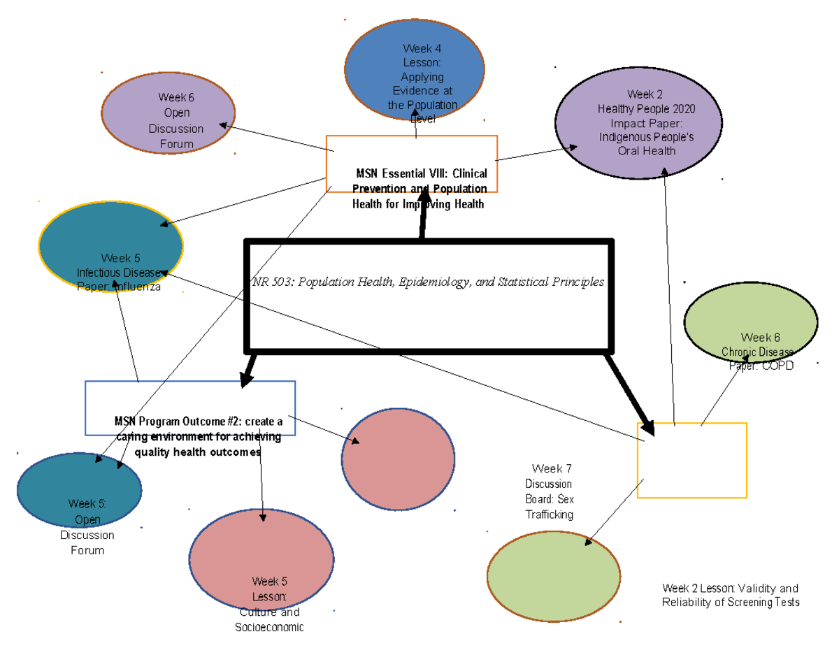 week 7 concept map 1 - Week 6 Open Discussion Forum Week 4 Lesson ...