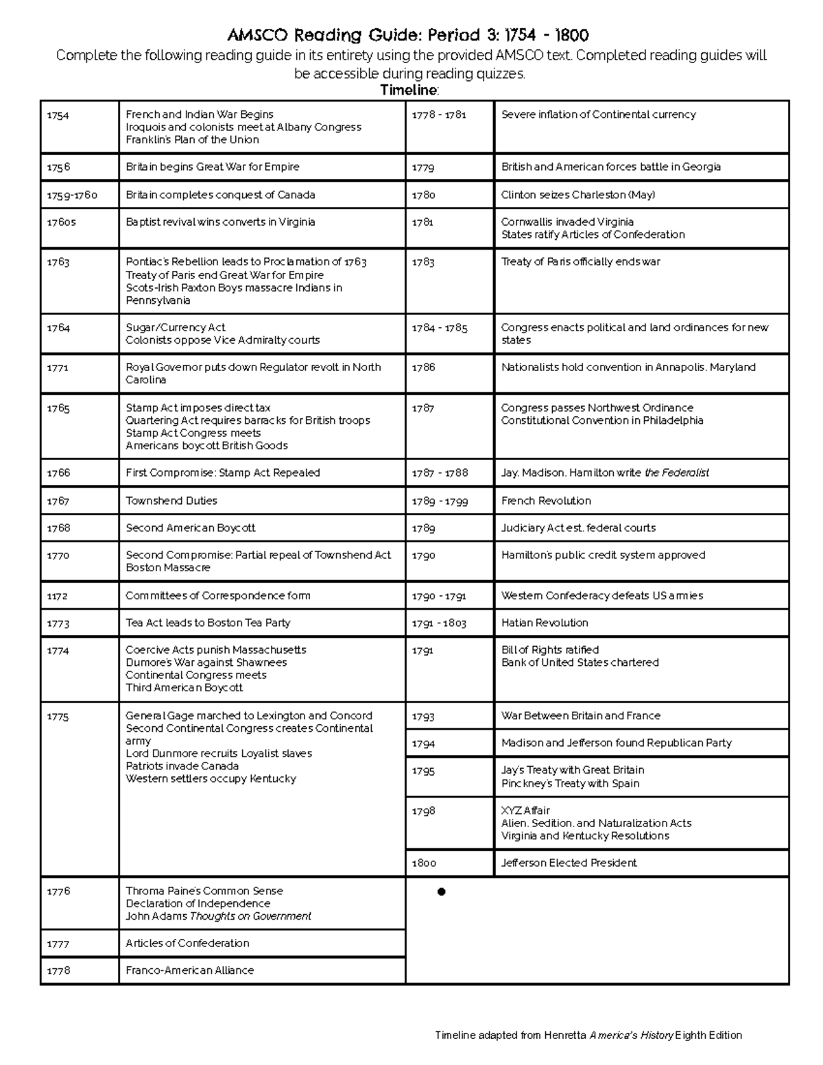 Sara Shugarts - Period 3 Amsco Reading Guide w mc - AMSCO Reading Guide ...