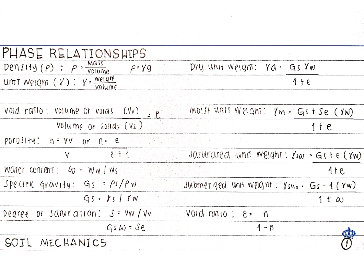 Soil visual data 6
