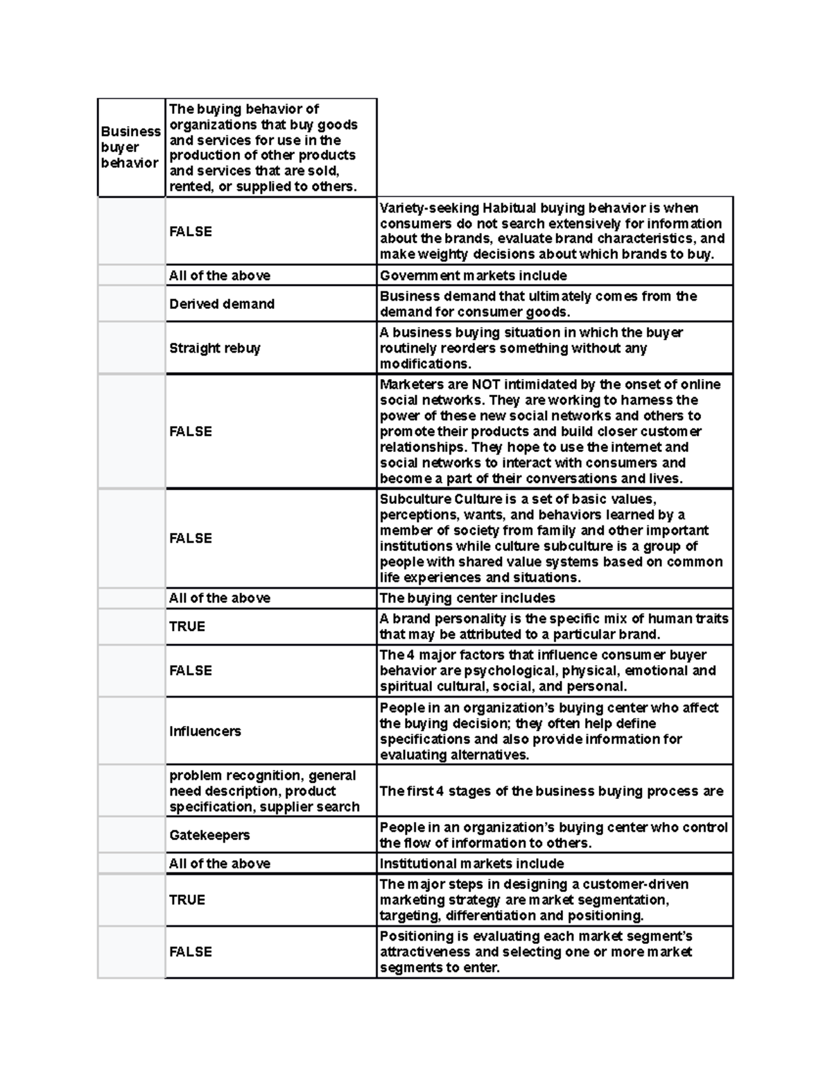 Marketing Management Source 2nd Sem - Business buyer behavior The ...