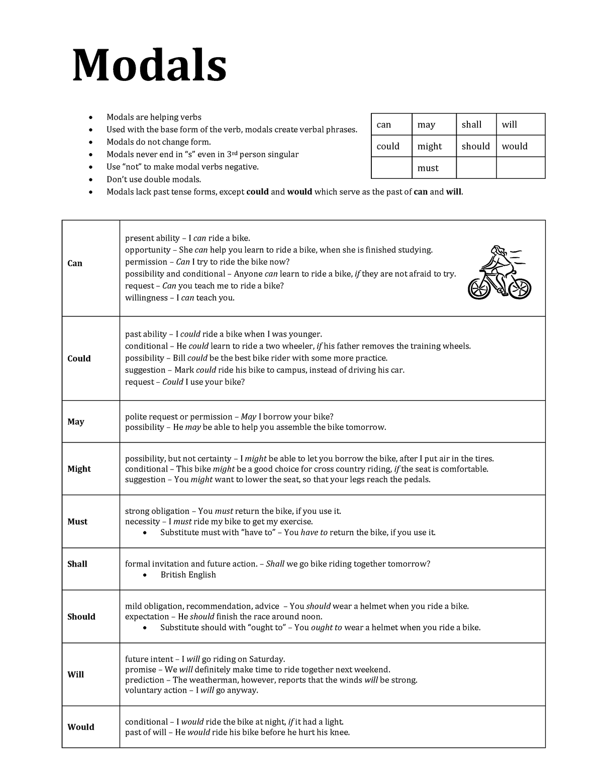 modals-khf-awihpfpwhfnw-modals-modals-are-helping-verbs-used-with