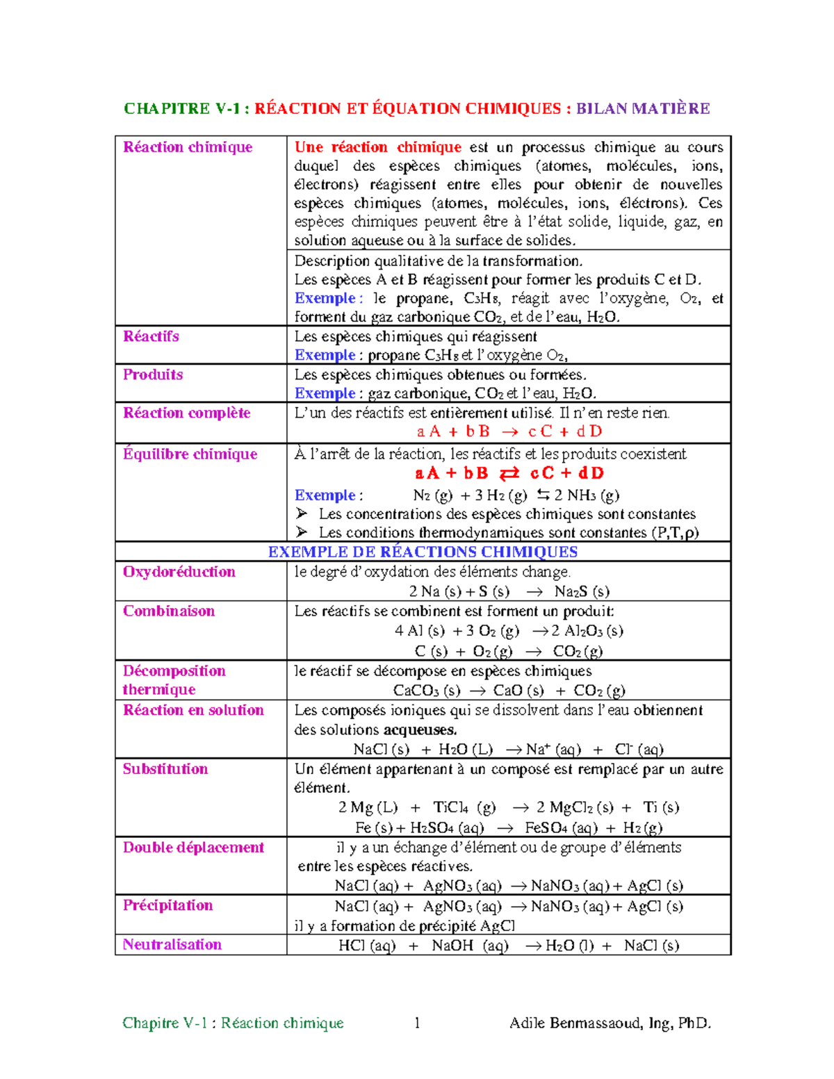 Chapitre 5 - Les réactions chimiques et bilant matière - Résumé ...