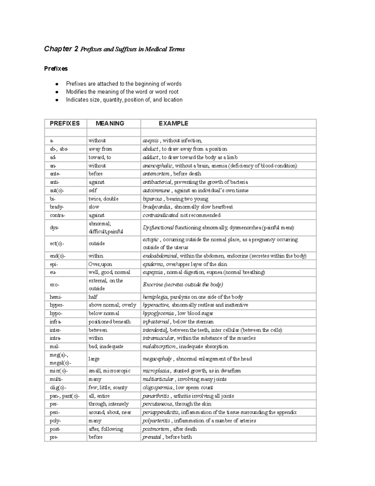 medical-term-chapter-2-notes-chapter-2-prefixes-and-suffixes-in