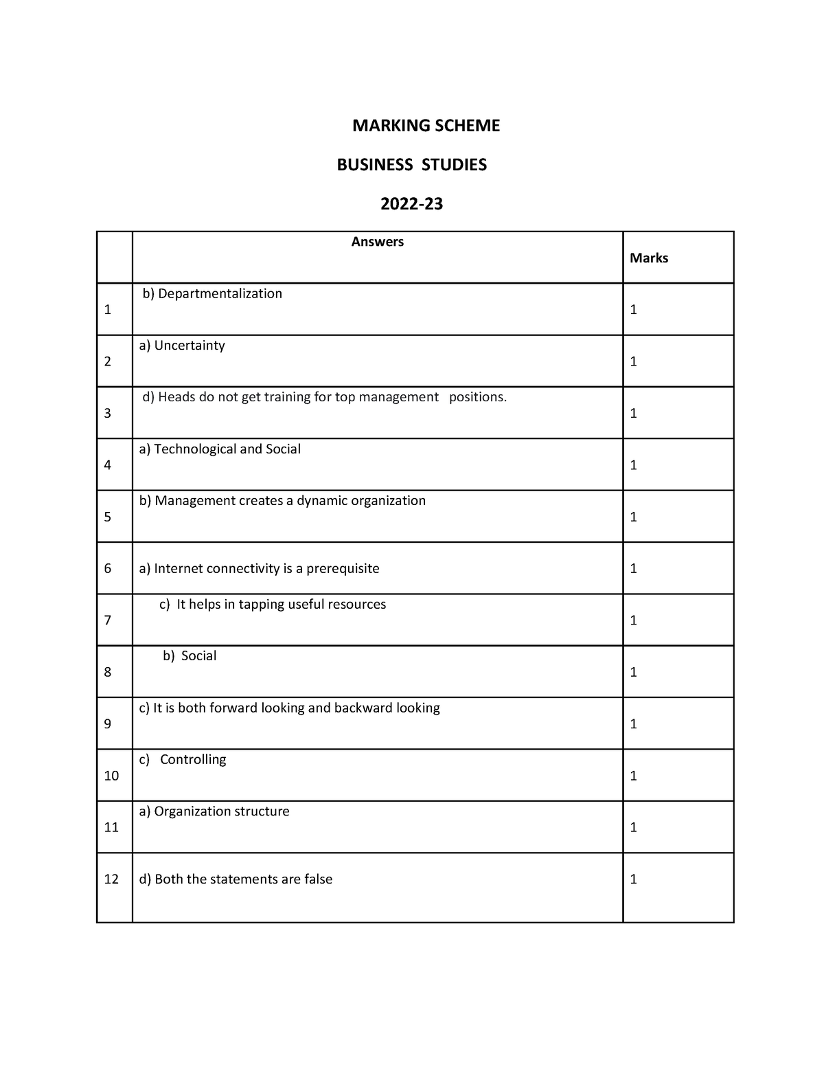 Business Studies-MS - Marking Scheme - MARKING SCHEME BUSINESS STUDIES ...