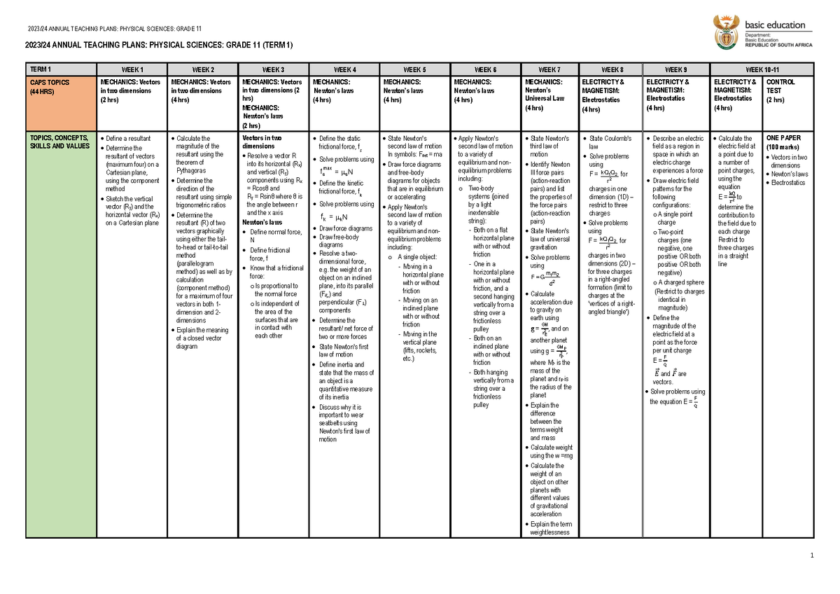 1.530 ATP 202324 Gr 11 Phys Sci final 2023/24 ANNUAL TEACHING PLANS