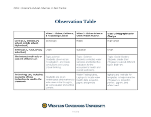 C483 Study Guide Questions - Principles of Management Strategic ...