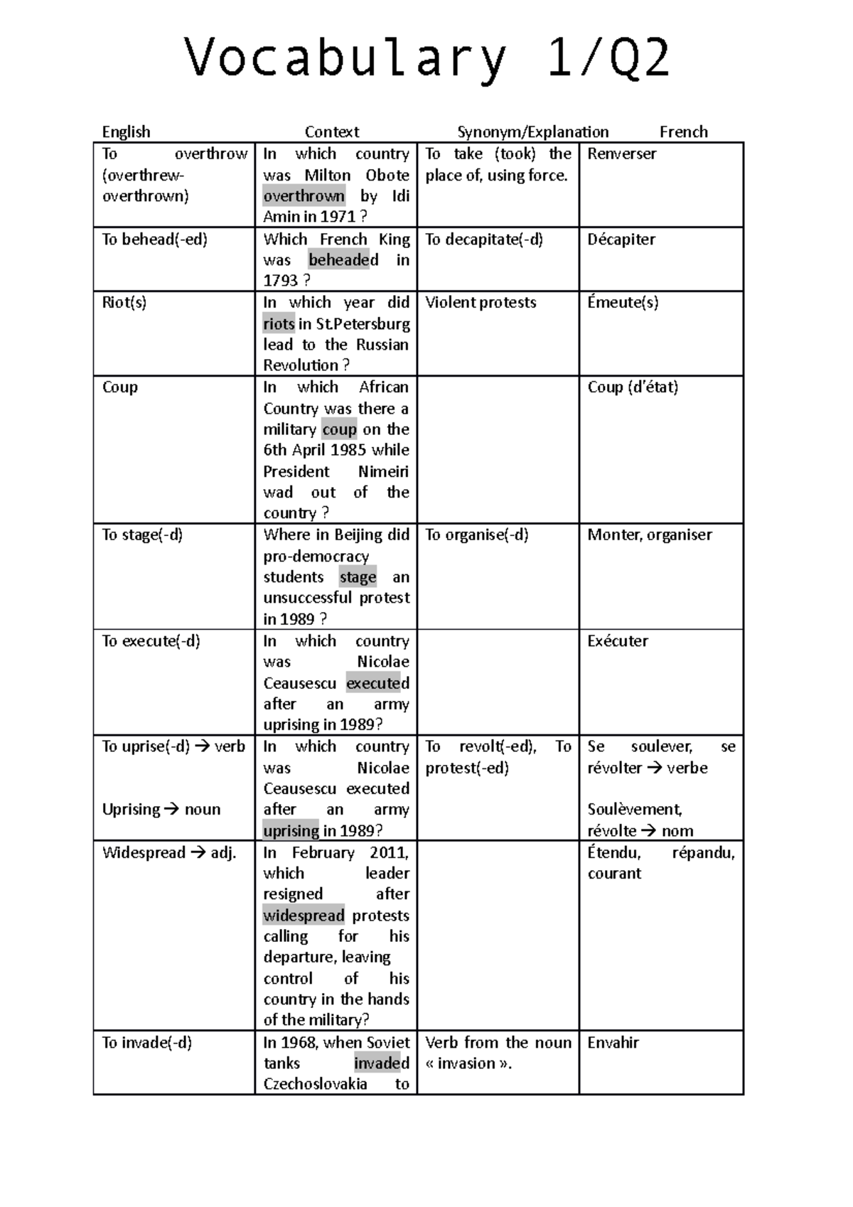 Vocabulary1Q2 Vocabulaire des chapitres English Context Synonym