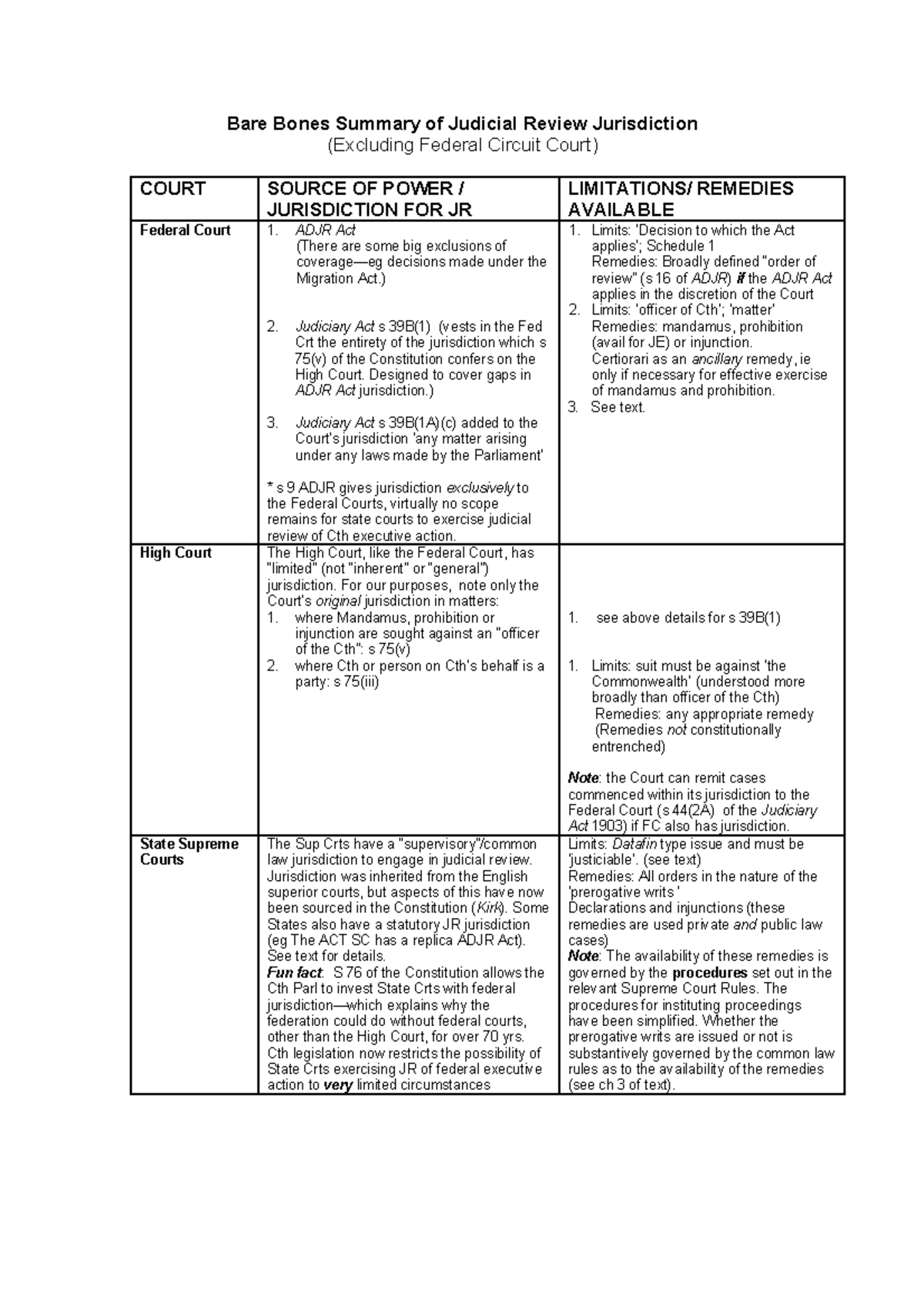 Bare Bones Summary JR - ADJR Act (There are some big exclusions of ...