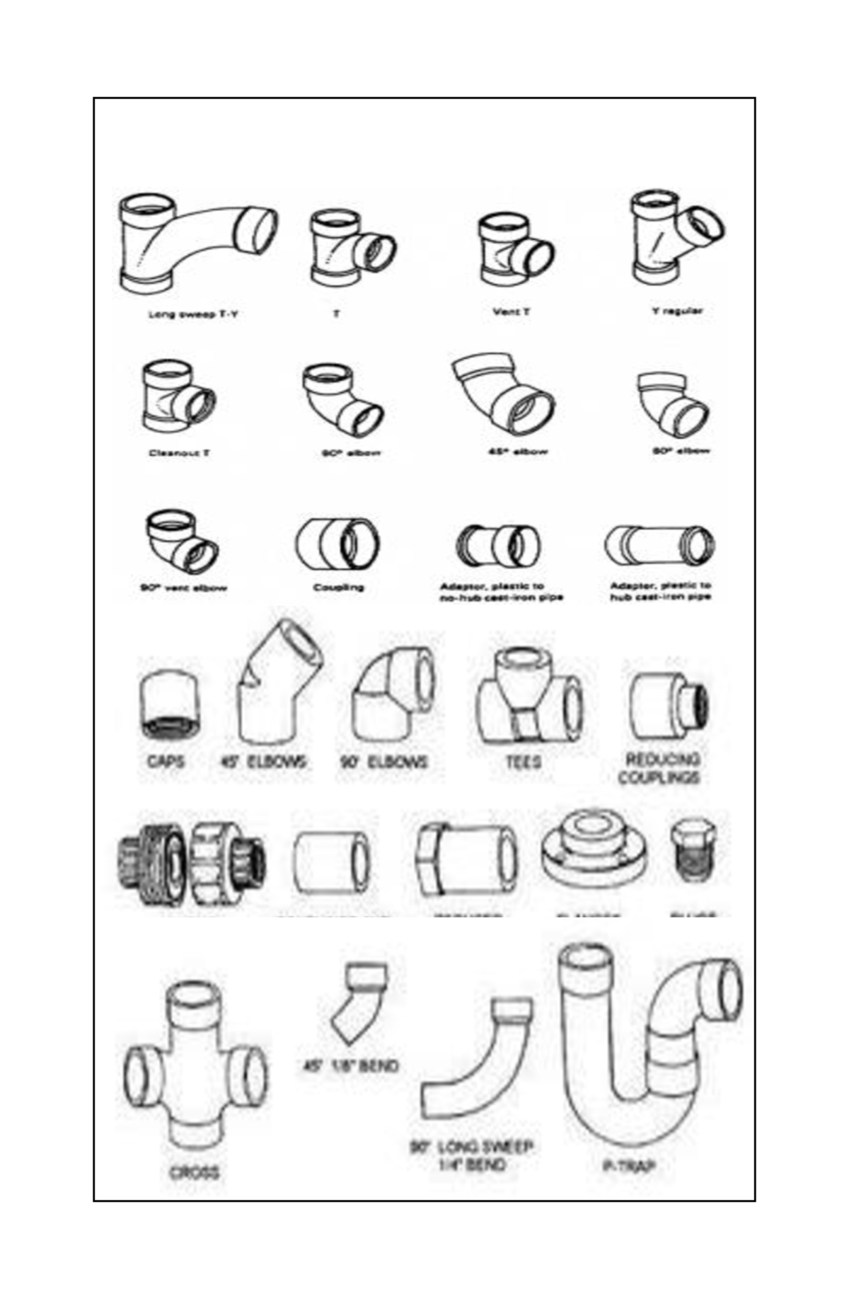 PSE - About plumbing pipings - Sanitary Engineering - Long sweep T T