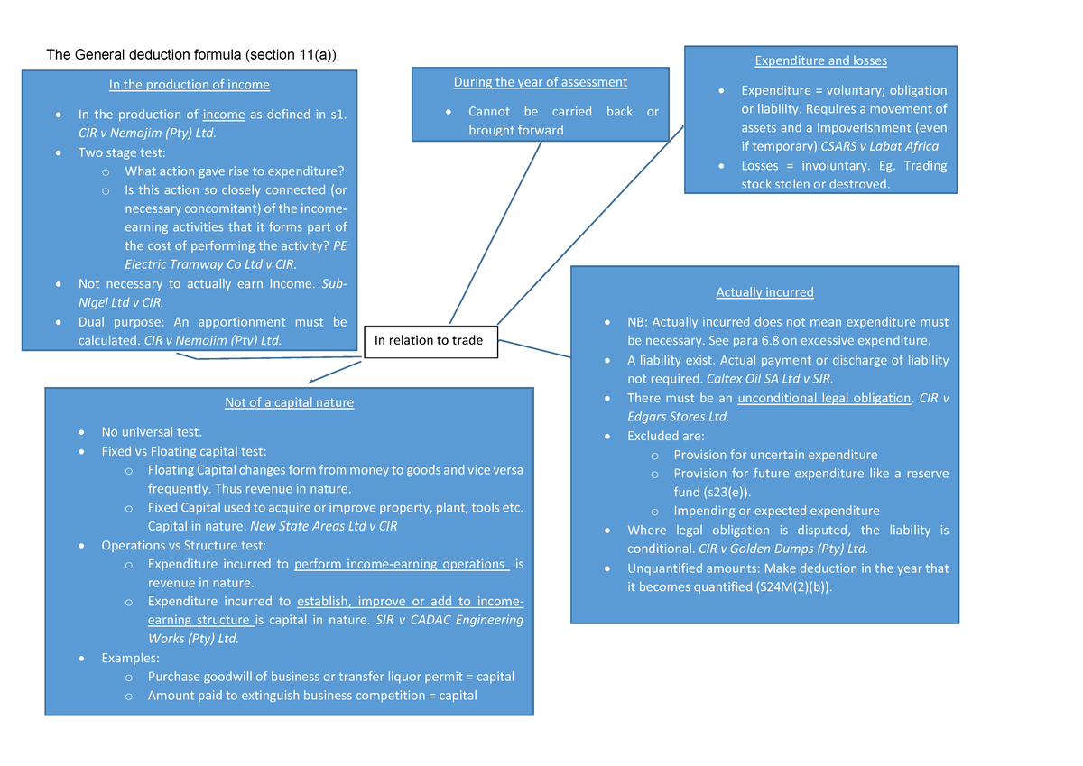 the-general-deduction-formula-mind-map-the-general-deduction-formula