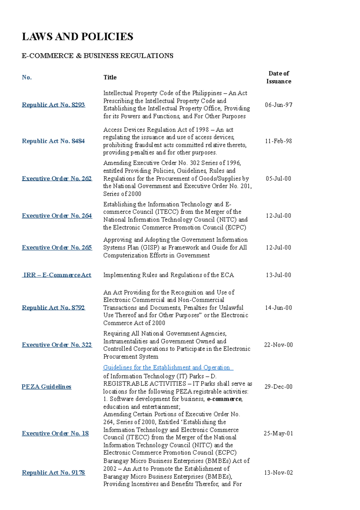 LAWSAND Policies Laws and Regulations connected to AIS LAWS AND
