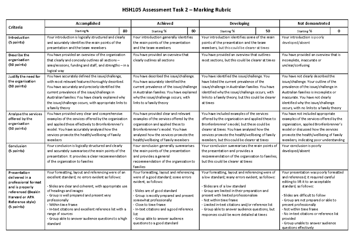 HSH105 2021 AT2 Rubric - group assignment - HSH105 Assessment Task 2 ...