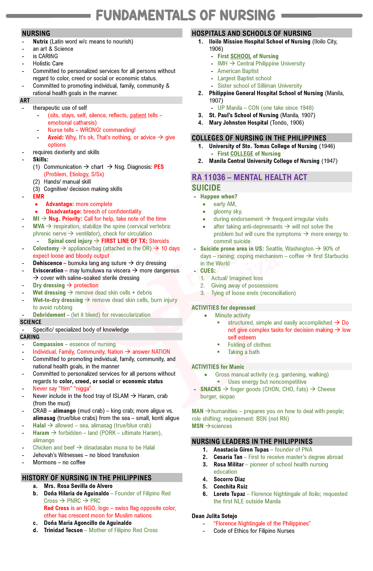 Fundamentals - Reviewer - NURSING Nutrix (Latin word w/c means to ...