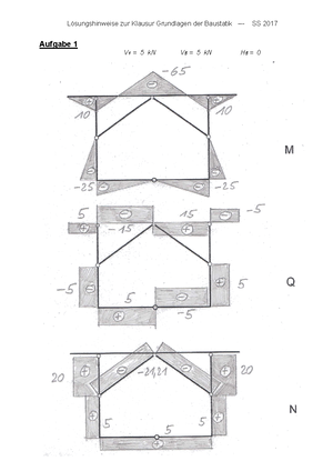 Schwartz Skript TE 1 2 1507219782 - Tragwerksentwurf I structural ...
