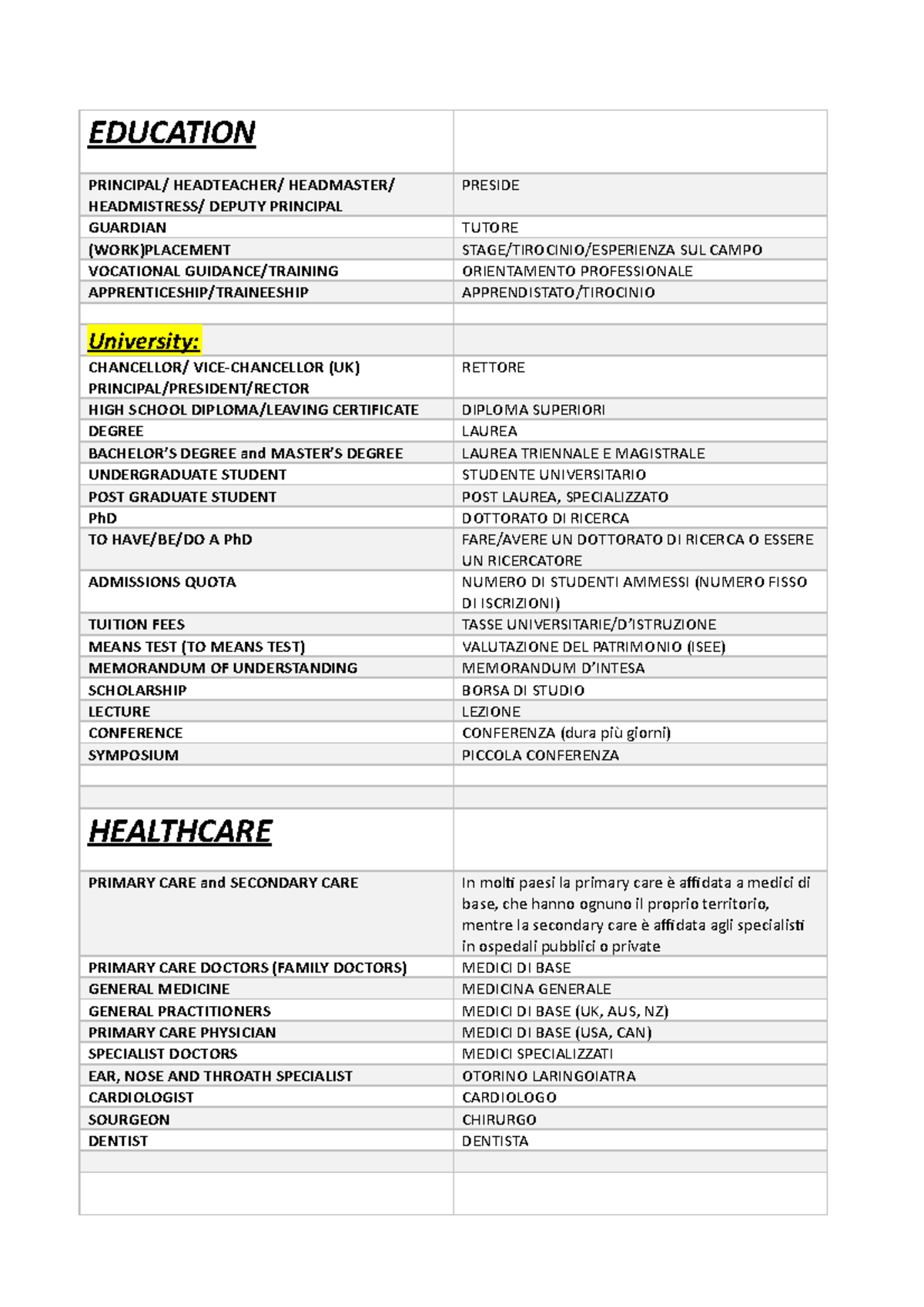 vocabulary-oral-mediation-inglese-iii-education-principal