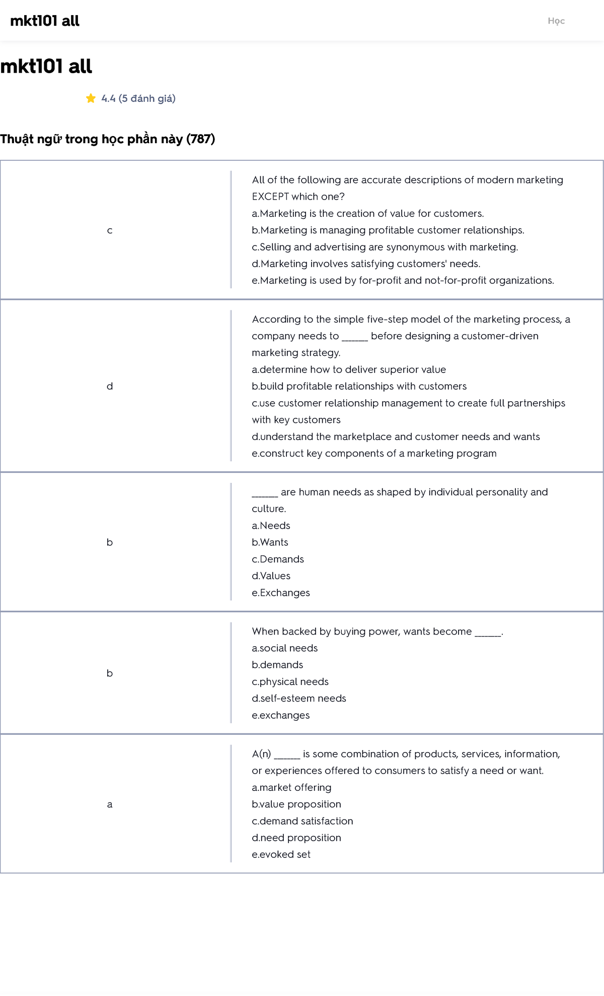 Thẻ Ghi Nhớ Mkt101 All Quizlet 2 - Mkt101 All 4 (5 đánh Giá) Thuật Ngữ ...