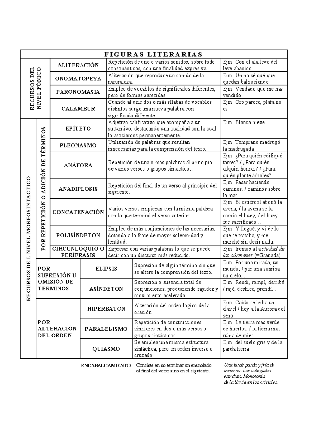Figuras Literarias ESO - 3º ESO F IFI GG UU RR AA SS LL II TT EE RR AA ...
