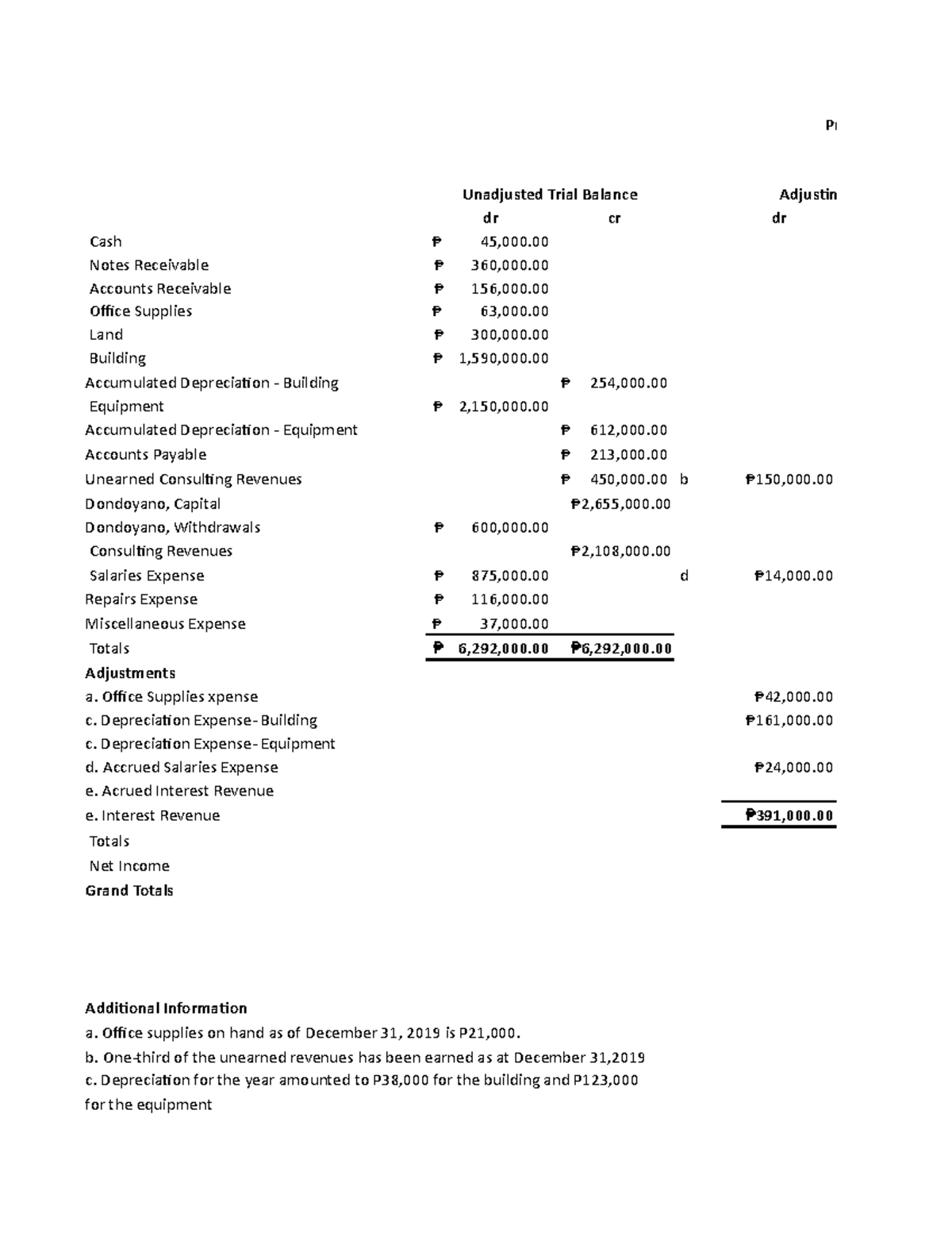 Complete Cycle Servicing Graded Activity - Pr Unadjusted Trial Balance ...