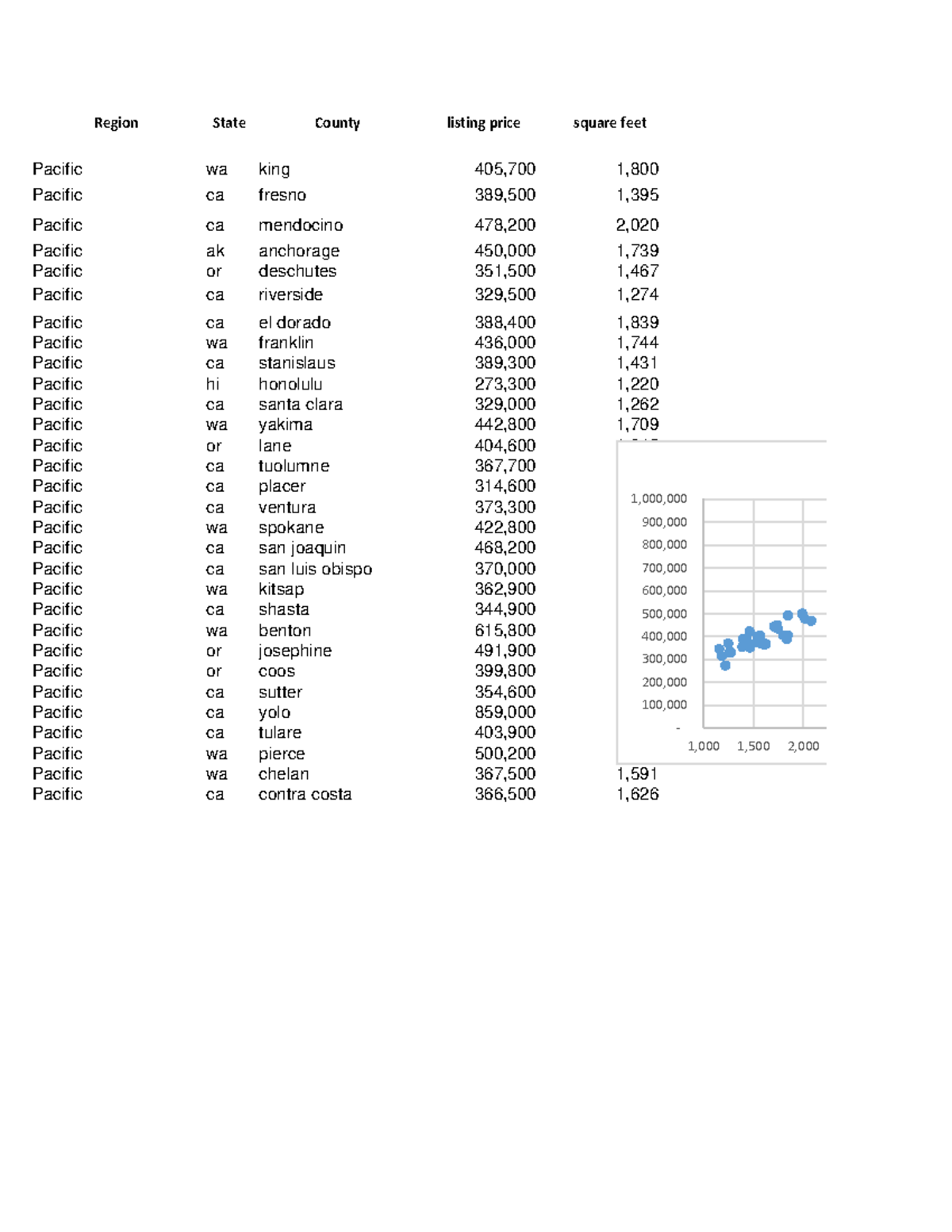 2 3 assignment real estate analysis part 1