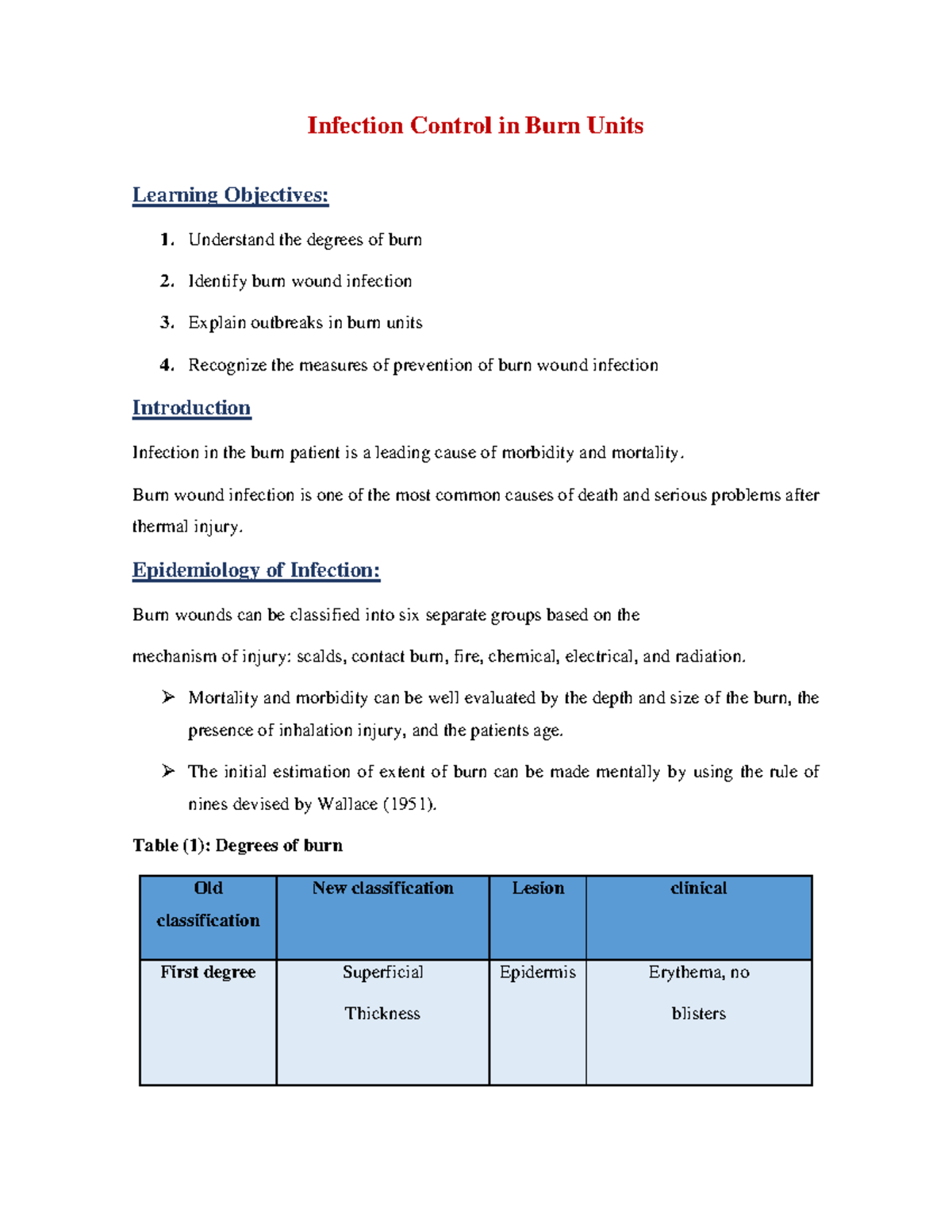 Burn - microbiology - Infection Control in Burn Units Learning ...