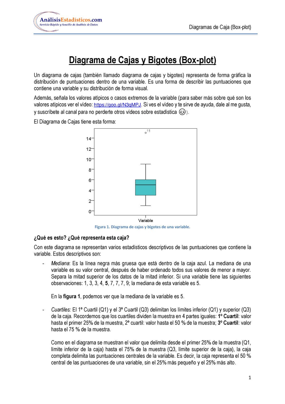 Caja Grafico Descripci N De Como Hay Que Describir Un Gr Fico De Caja O Box Plot Diagrama De