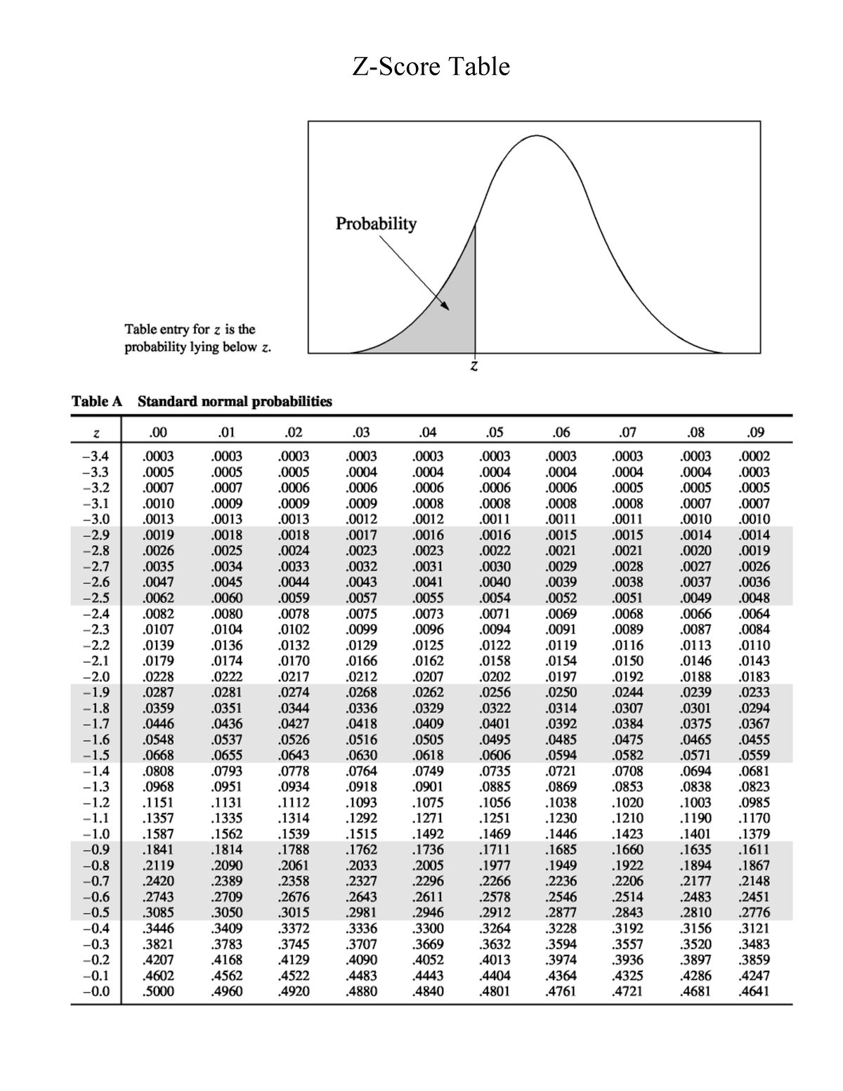 inbound-1268939846977670443-nursing-z-score-table-z-score-table