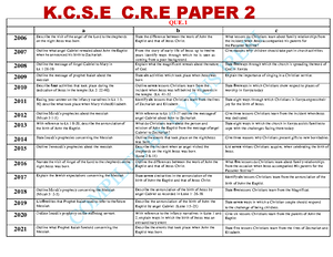 FORM 1 CRE Simplified Notes - CHRISTIAN RELIGIOUS EDUCATION FORM 1 ...