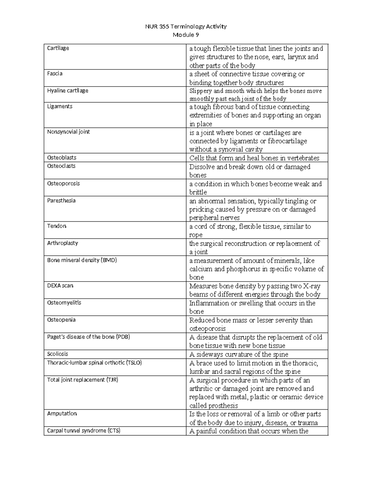 Terminology Chart Module 9 355 - NUR 355 Terminology Activity Module 9 ...