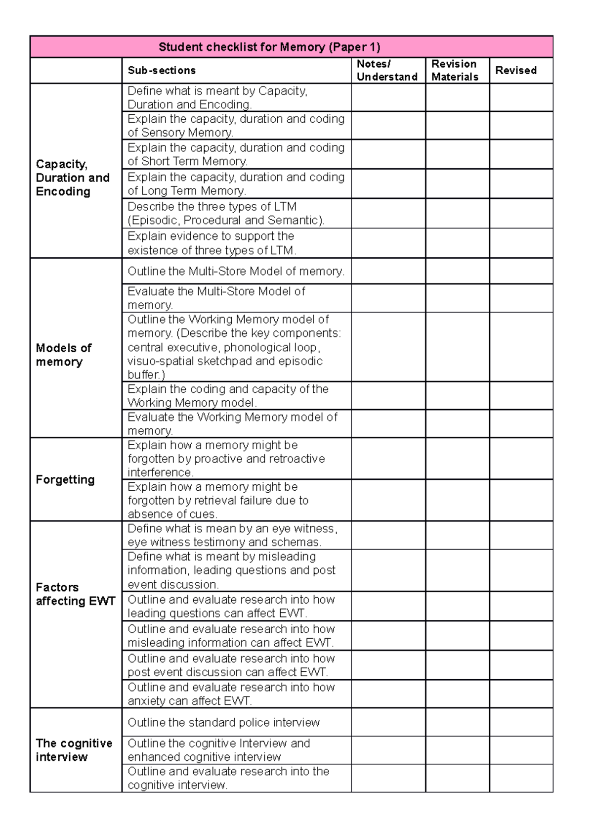 Topic Checklist (Memory) - Student checklist for Memory (Paper 1) Sub ...