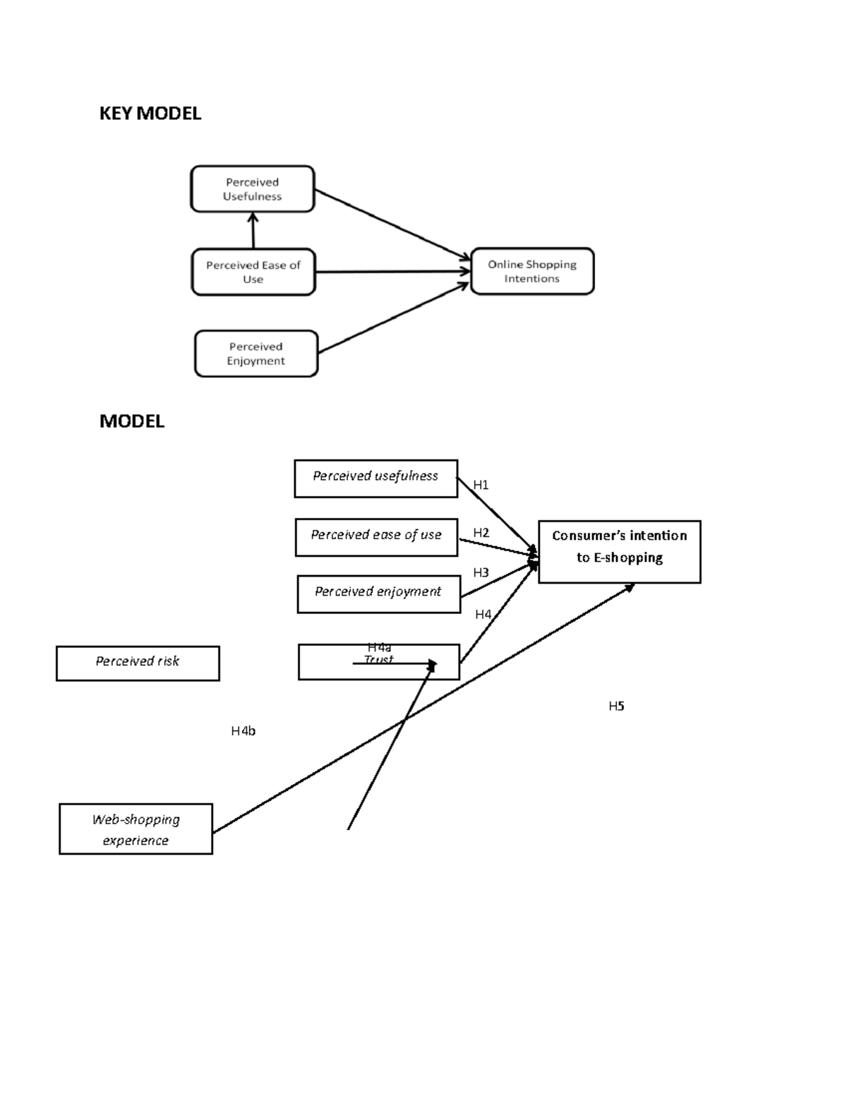 Tips & Tricks - Lecture notes 3 - KEY MODEL MODEL H Perceived enjoyment ...