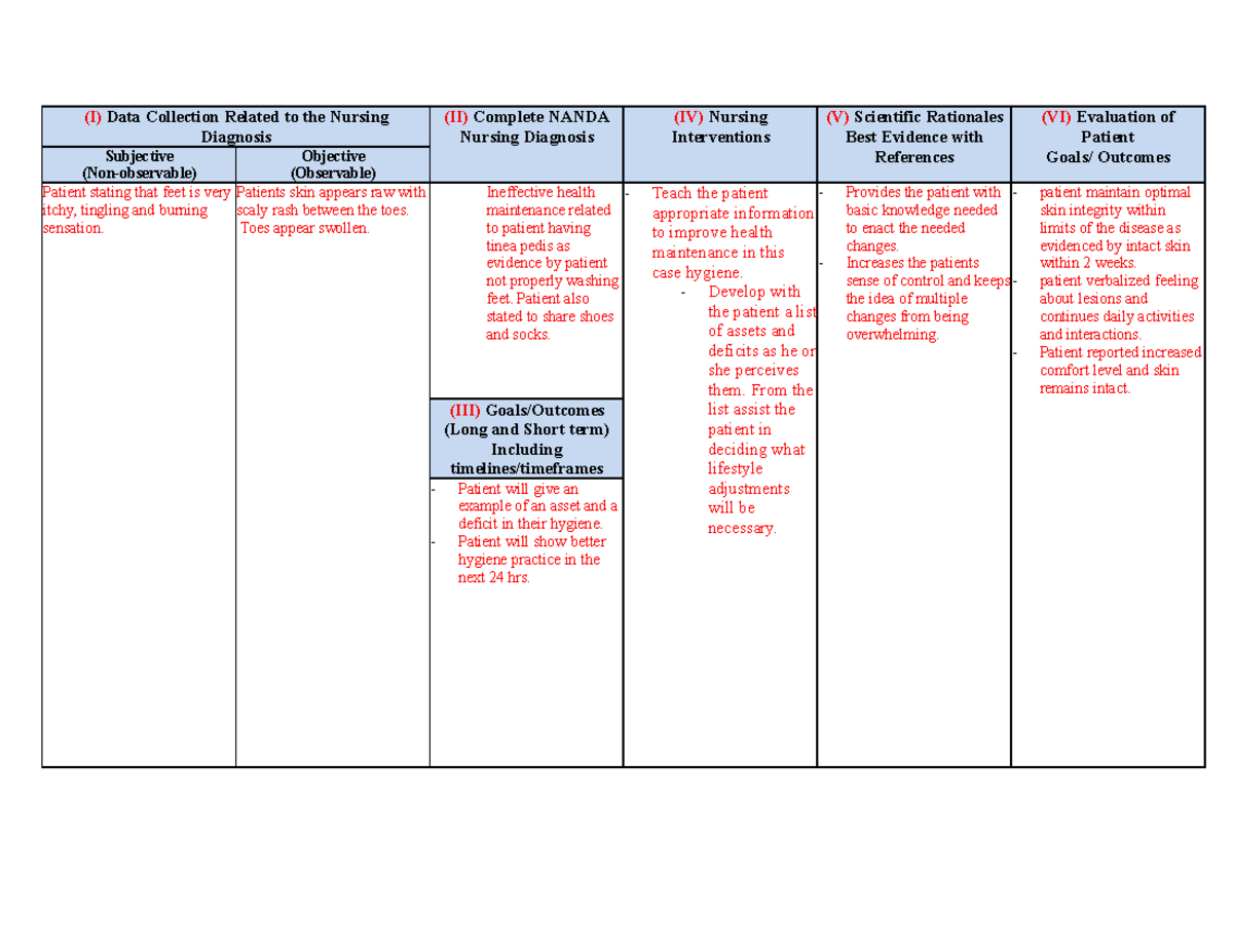 Pharm Wk 3 Discussion Term 5 I Data Collection Related To The 