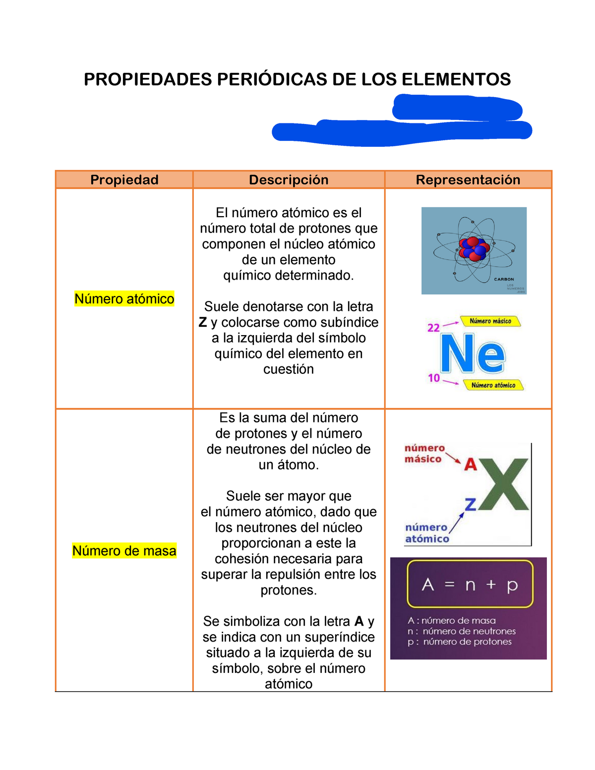 Actividad Matriz De Clasificaci N Propiedades Peri Dicas De Los Elementos Fecha