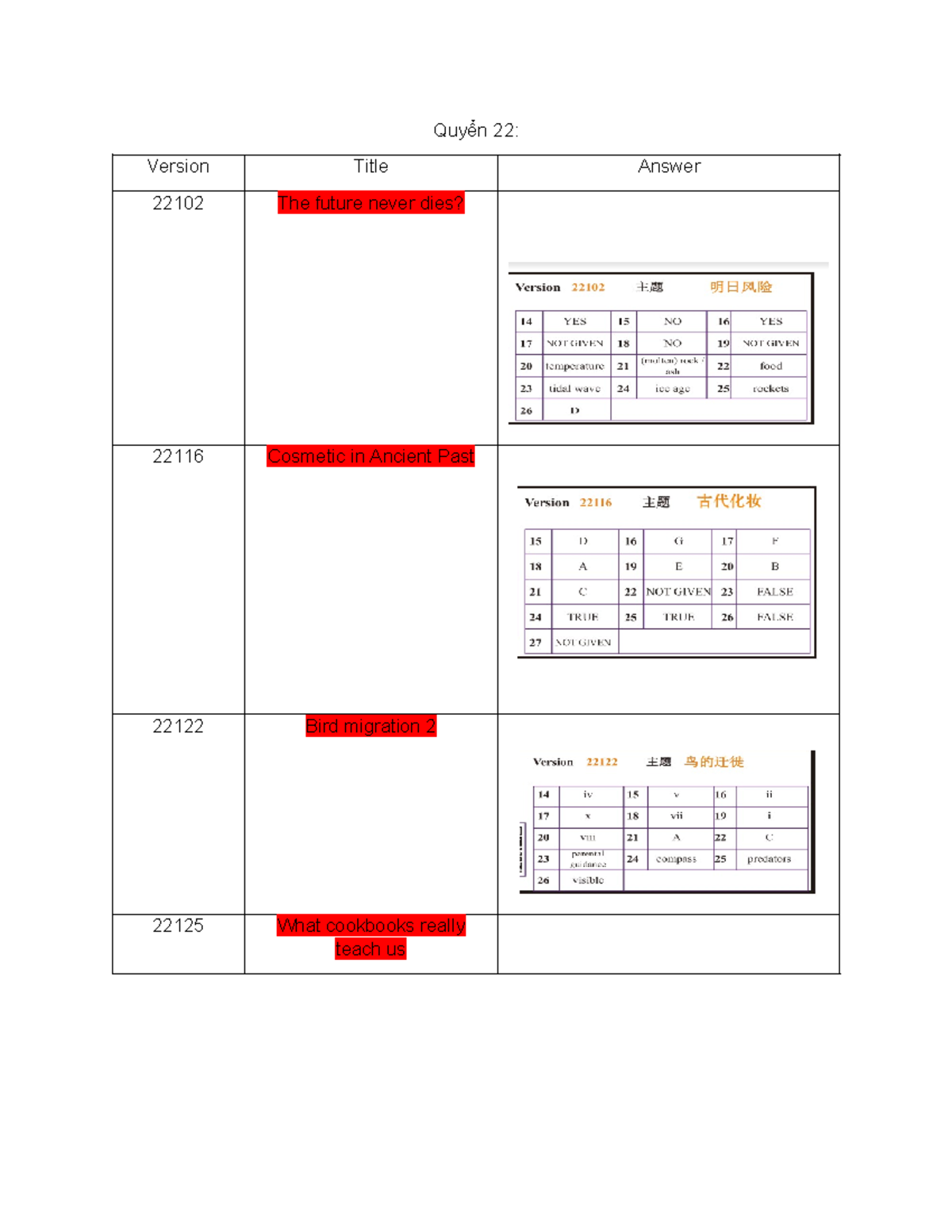 Bản sao của Ielts Reading Answer Quyển 22 Version Title Answer 22102