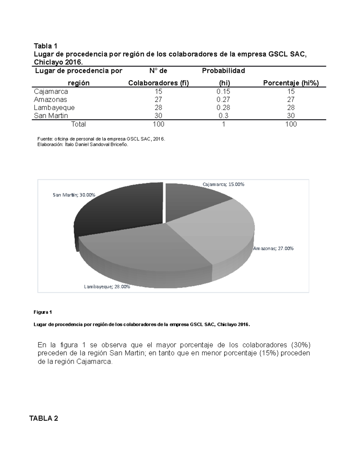 Tabla estadistica en word Tabla 1 Lugar de procedencia por región de