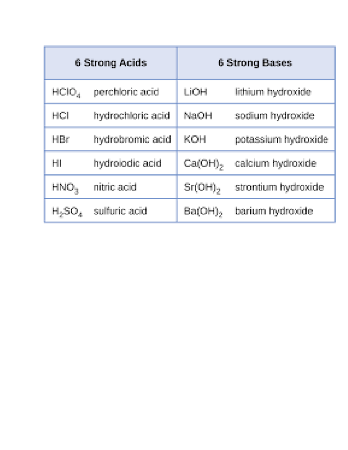 Final Chem 132 Essential Info (GEN CHEM 2 AT MC) Delta S univ