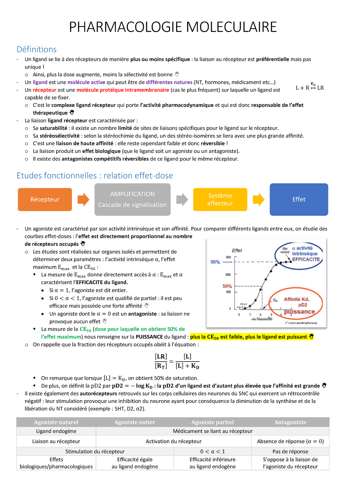 12M - Pharmacométrie - Fiche - PHARMACOLOGIE MOLECULAIRE Définitions Un ...