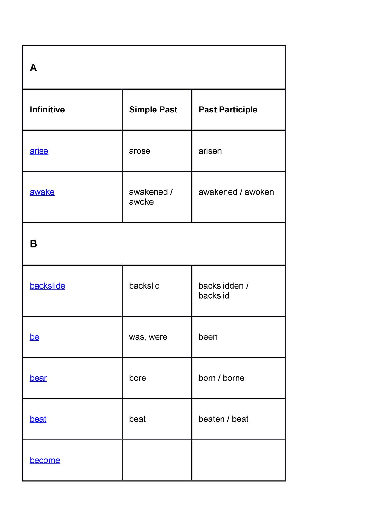 irregular-verbs-overview-a-infinitive-simple-past-past-participle