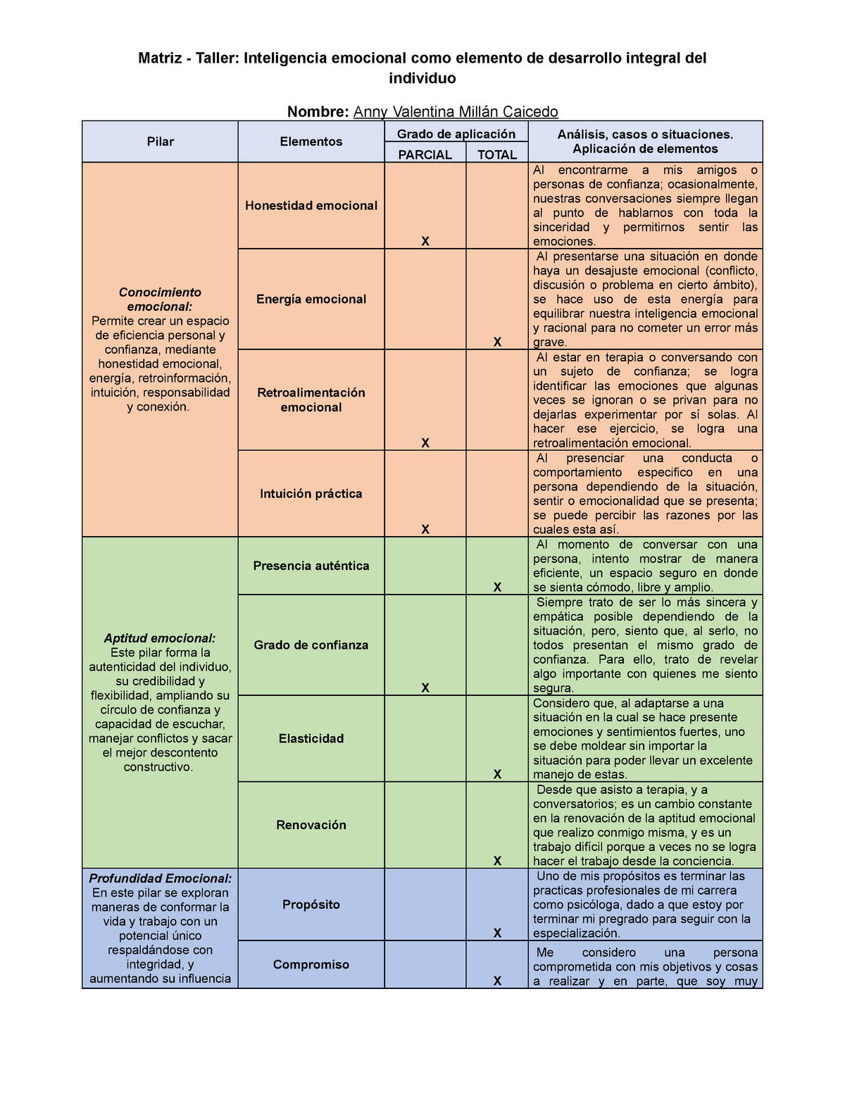 inteligencia emocional inteligencia emocional inteligencia emocional