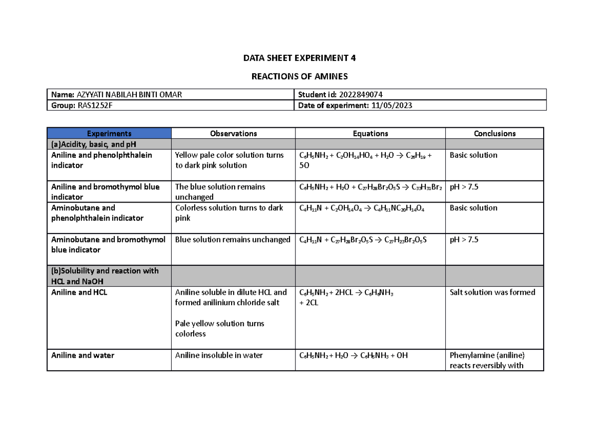 Azyyati - Data sheet lab report - DATA SHEET EXPERIMENT 4 REACTIONS OF ...