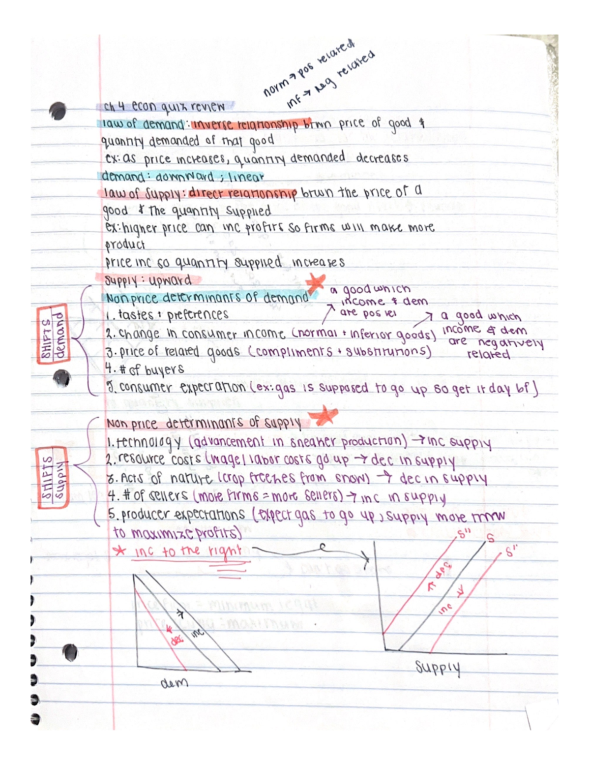 Chapter 4 Supply and Demand: Quiz Review - ECON 10233 - Studocu