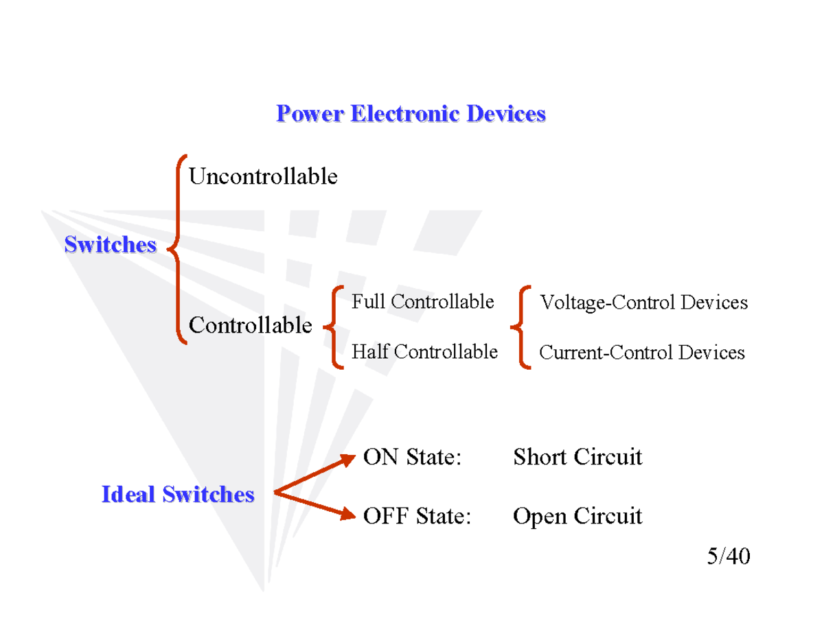Power Electronics Switches محاضرة 1 Power Electronic Devices Power