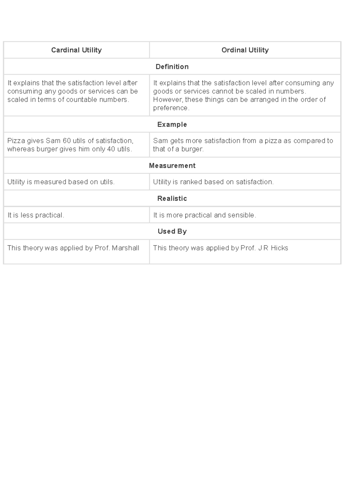 Cardinal Utility be notes Cardinal Utility Ordinal Utility