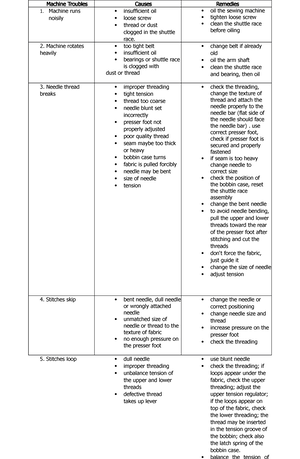 Module 6 - Hairdressing - SELF-LEARNING MODULE IN TLE-HE FRONT OFFICE ...