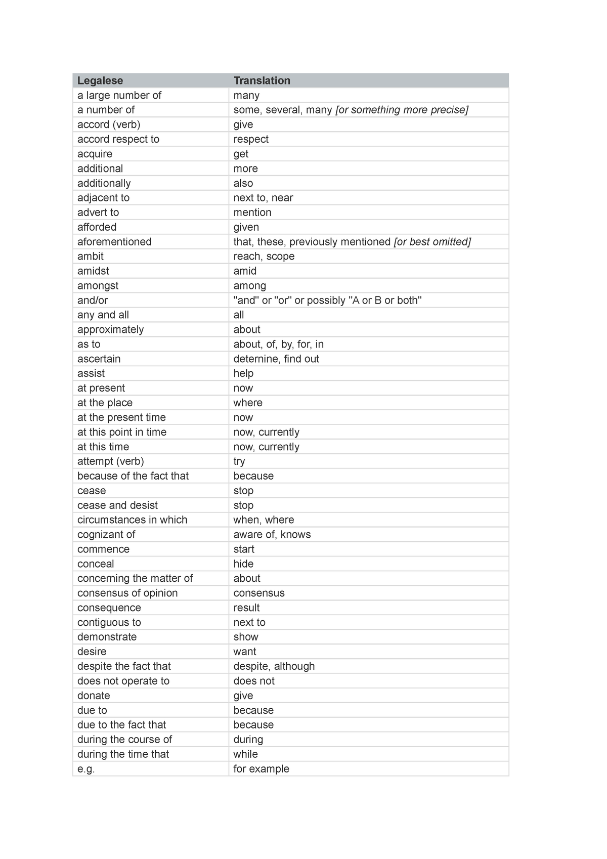 Legalese Terms For Drafting - Legalese Translation a large number of ...