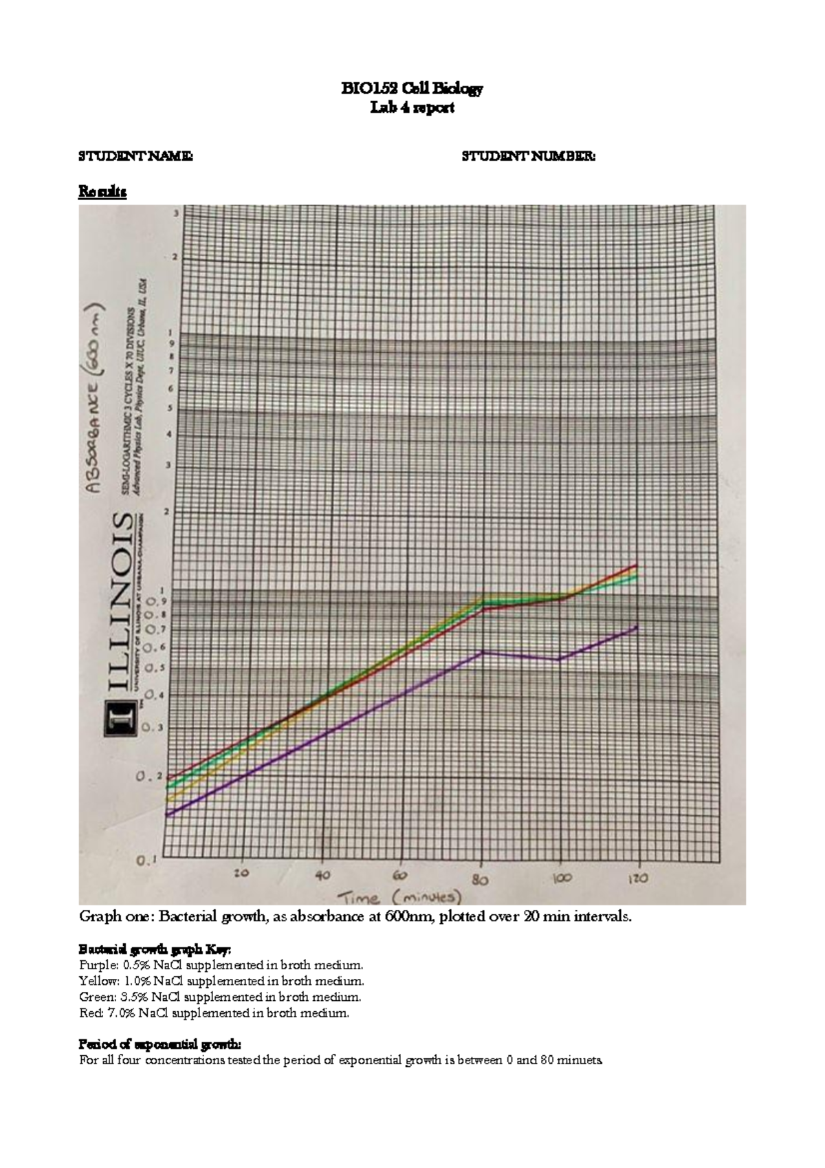BIO152 2018 Lab report 4 GO Template - BIO1 52 Cell Biology Lab 4 ...